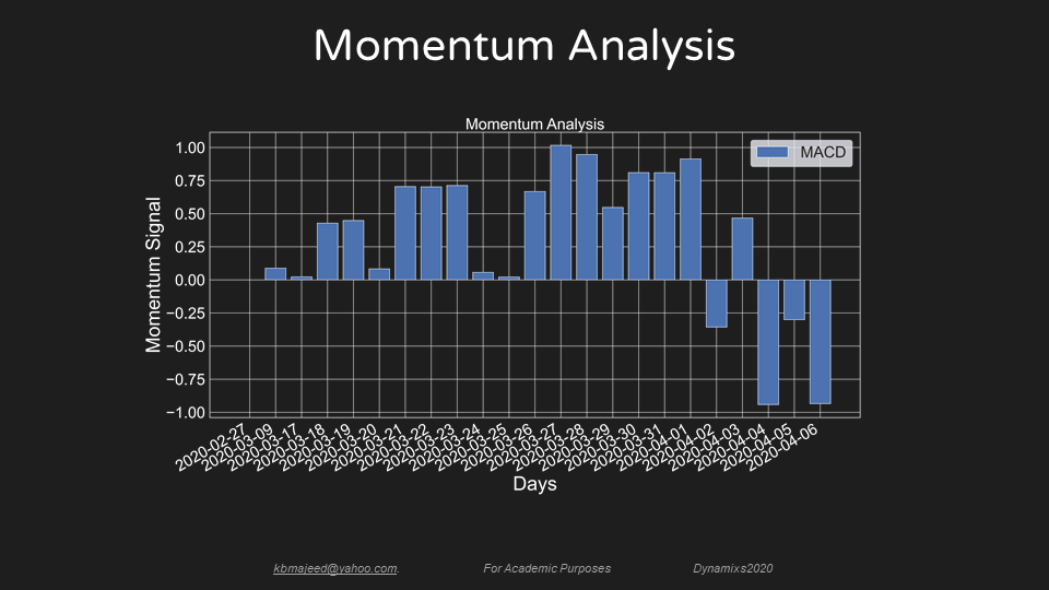 macd analysis