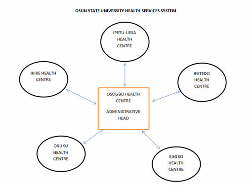 uhc health_services