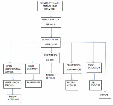 uhc organogram1